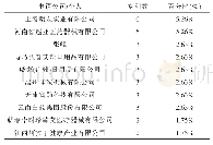 表1 国内专利申请占比：蒸汽眼罩技术研究及应用概况