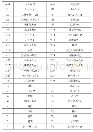 表1 失效模式一览表：基于模糊失效率的冶金起重机FTA定量分析方法