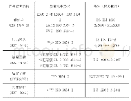 表2 欧洲焊接产品质量水平要求典型