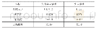 表2 两种建模方法对比分析表