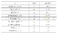 表3 计算结果汇总：对一台循环流化床锅炉能效测试的分析