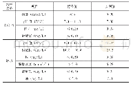 表2 水质检测结果：燃煤锅炉的氧腐蚀机理研究及防护措施