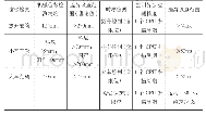 《表1 异步停车设置值：基于无线通讯技术的起重机抬吊同步控制系统改进》