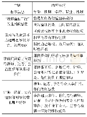 表1 访谈提纲：“外部精英”驱动：一个集体行动的解释框架——兼对奥尔森“集体行动逻辑”的反思与重构