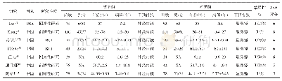 表1 纳入研究的基本特征和质量评价