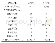 表1 两组病人基线资料比较