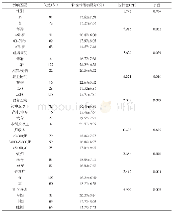 表1 帕金森病病人脑深部电刺激术后愉悦性活动得分影响因素的单因素分析结果