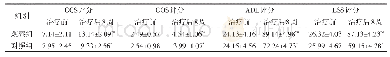 表1 两组治疗前后GCS评分、GOS评分、ADL评分和ESS评分对比（分）