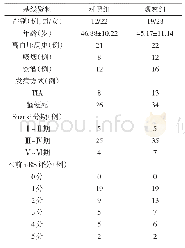 表1 两组基线资料的比较