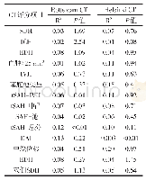 表2 111例颅脑损伤病人两种CT评分与预后相关性分析