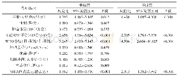 表1 胶质瘤病人PFS影响因素的Cox比例回归风险模型分析结果