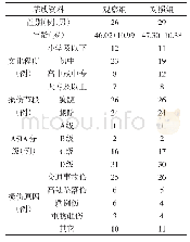 表1 两组病人基线资料：不同方式延续性护理对脊髓损伤病人的效果比较