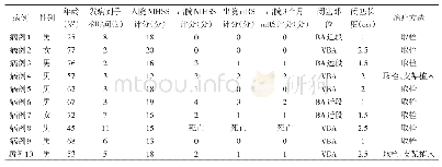 表1 10例急性椎-基底动脉闭塞Solitaire-AB型支架取栓术治疗的疗效