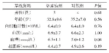 表1 两组基线资料比较：维吾尔族烟雾病病人血清miRNA的异常表达及其基因分析