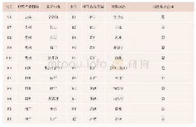 表4 中部“江水”水系省际河流拼接准确性对照