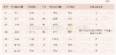 表4 中部“江水”水系省际河流拼接准确性对照