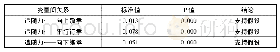 表1 0 孝道三维度对追随力的影响标准值、P值