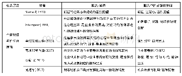 表1 企业家精神的内涵的层次梳理