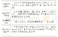 《表2 我国部分节能技术相关创新基础设施》