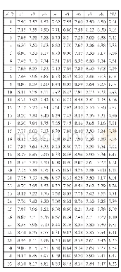 《表5 各生鲜电商企业物流服务各指标分值与FLI》