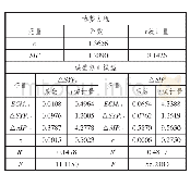 表1 4 估计结果：大豆进口价格与国内豆油价格