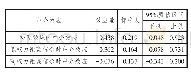 《表1 感知沟通风格恰当性的中介效应检验》