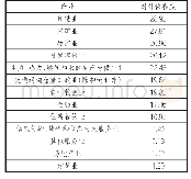 表6 2014年中国各产业对外依存度