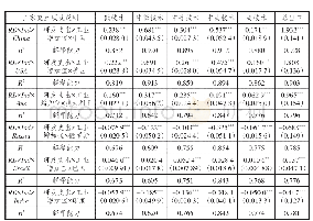 表9 各国交互项的显著性及模型解释能力