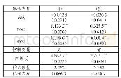 表6 涉农电商平台政策效应安慰剂检验结果