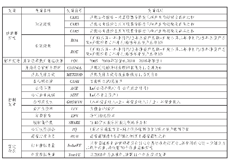 表2 兼并重组政策对并购质量影响的数据变量