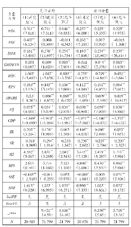 表5 兼并重组政策与并购数量（所有样本）