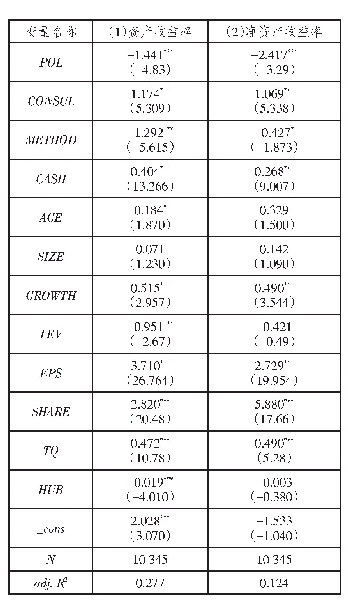 表7 兼并重组政策对并购企业长期绩效的影响