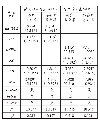 表8 兼并重组政策、融资约束与并购绩效