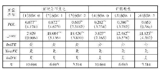 《表1 0 兼并重组政策与企业并购数量（按企业所有权性质）》