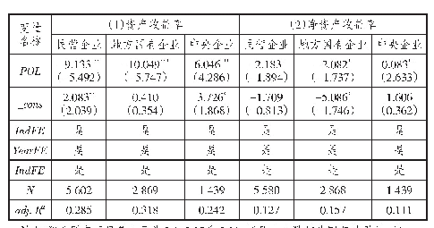 表1 2 兼并重组政策与企业并购长期绩效（按企业所有权性质）