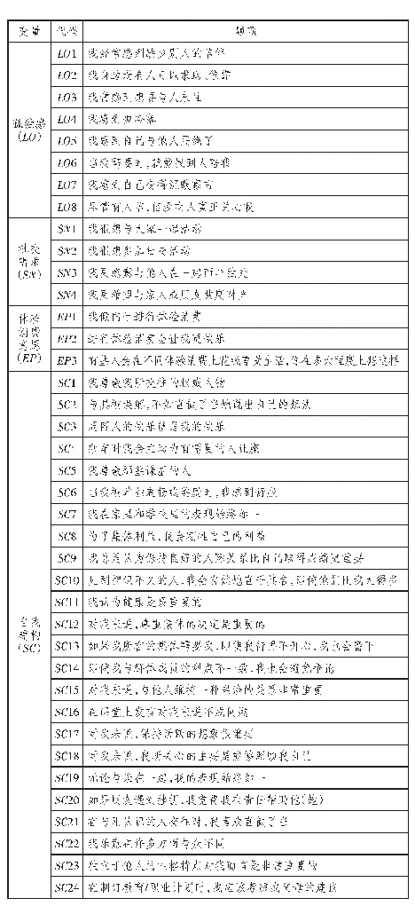 表2 本研究测量量表：孤独感对体验消费意愿的影响机理