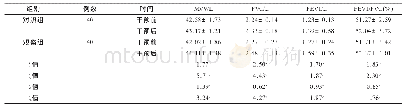 《表2 两组患者干预前后肺功能指标比较》