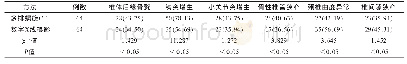 表2 两种检查方法的定位诊断结果比较[n(%)]