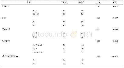 表2 平和质和偏颇质研究对象人口学特征比较(n)