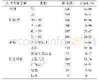 表1 被调查对象基本信息一览表(n=974)