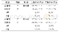 表2 两组患者治疗前后FMA评分比较(±s)