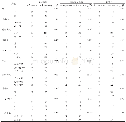 表2 不同职业退休人员心理健康影响因素的单因素分析(n)