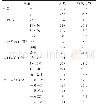 《表1 凤翔湿地公园附近参与调查的800名居民基本情况》