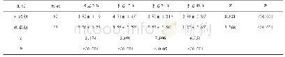 表2 两组患者不同时间疼痛程度比较(±s)