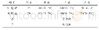 表2 两组患者疗效比较[n(%)]