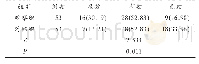 《表1 两组患者治疗效果比较[n(%)]》