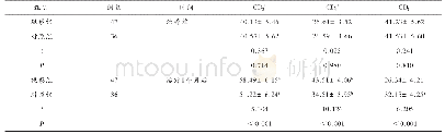 表2 两组患者免疫指标比较(±s)