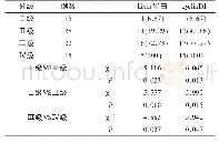 表4 观察组中不同分级者的组织Livin蛋白及cyclin D1阳性表达率比较[n(%)]