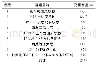 《表1 口孜东矿锚架充支护掘进巷道情况统计表》