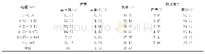 《表1 原煤小筛分组成表：酸刺沟选煤厂粗煤泥分选系统技术改造的研究与探讨》